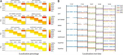 Multi-Session Visual SLAM for Illumination-Invariant Re-Localization in Indoor Environments